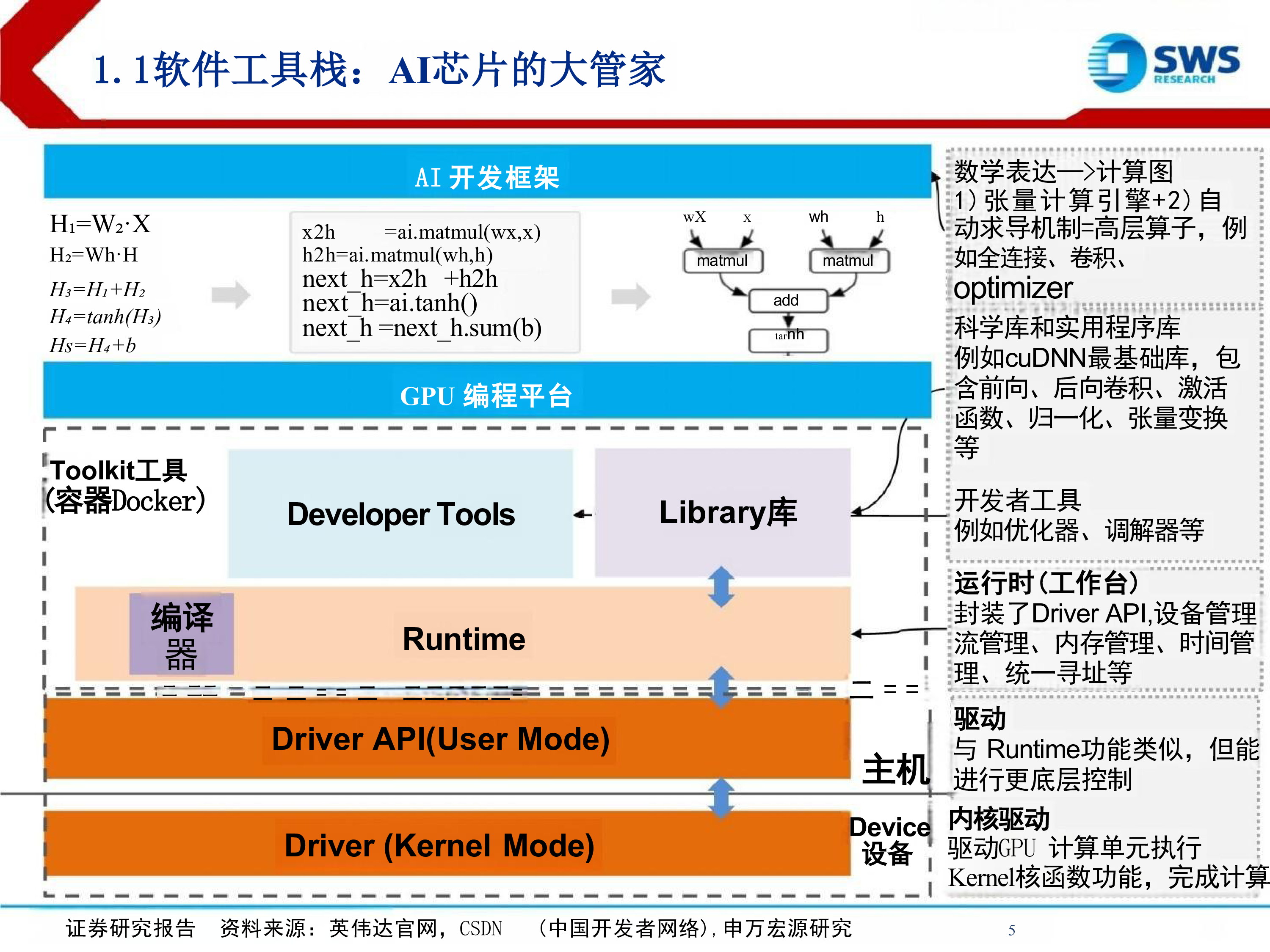 计算机行业华为系列深度之十五AI算力软件生态难以突破吗-24091931页